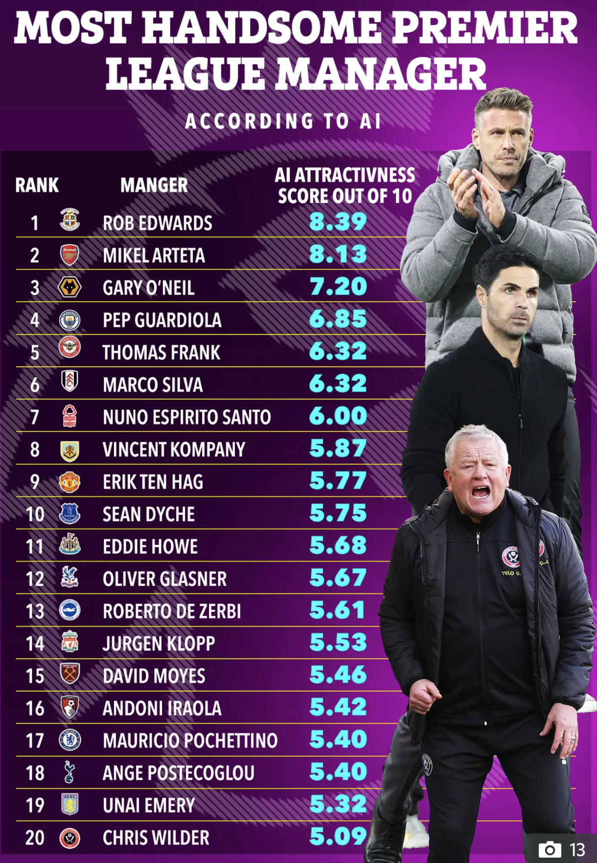 Gameweek 10: The Highlights