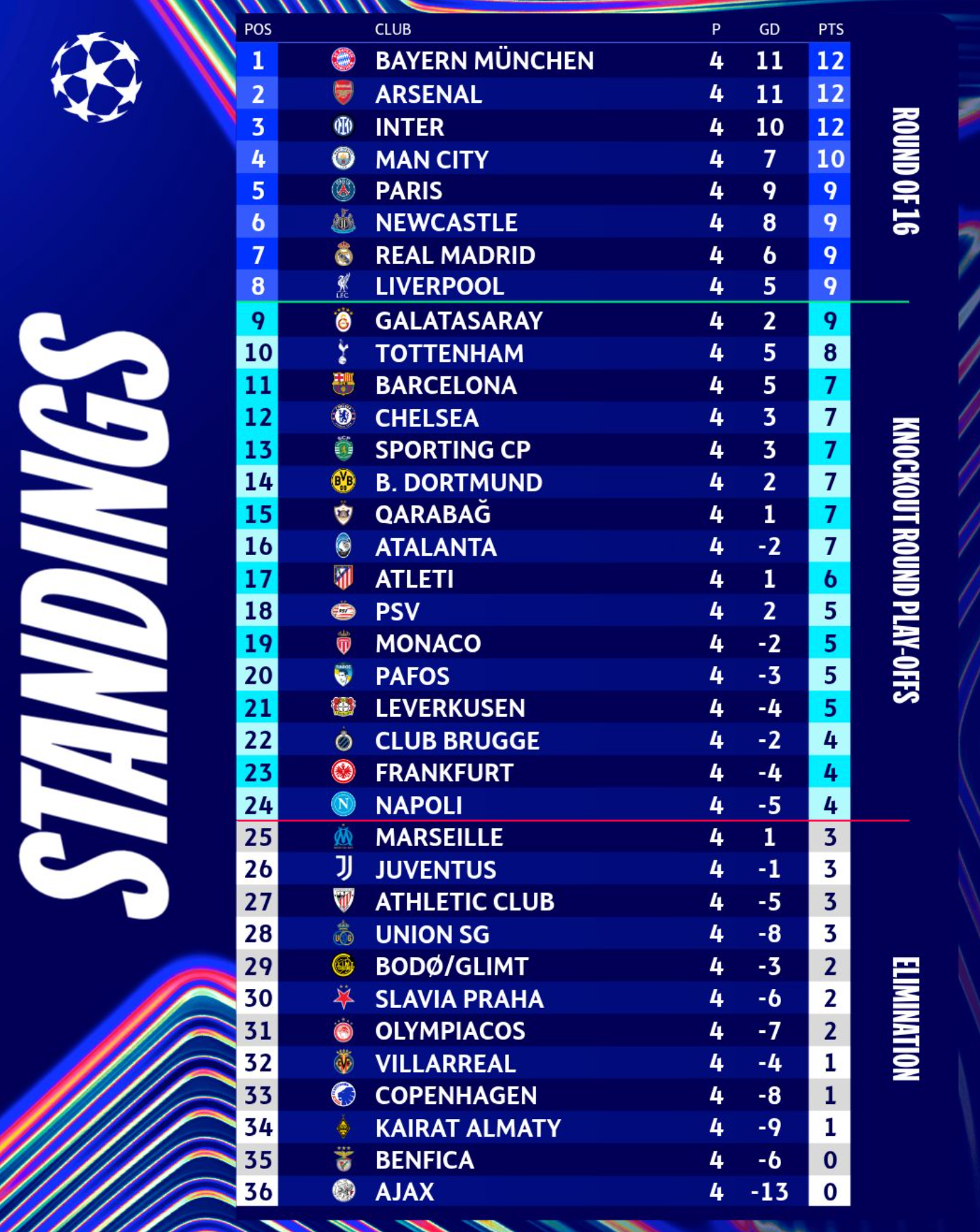 Gameweek 10: The Highlights