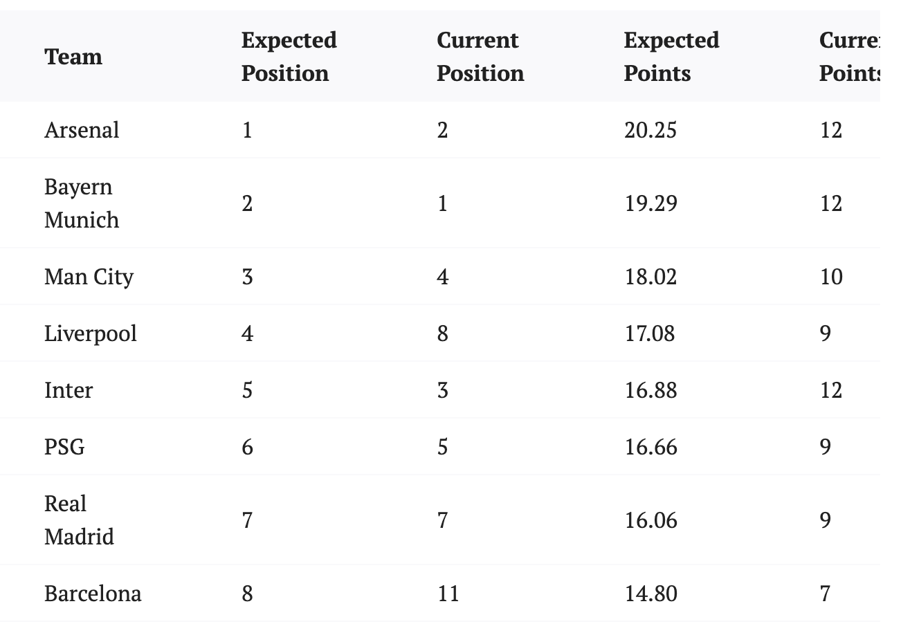 Gameweek 10: The Highlights