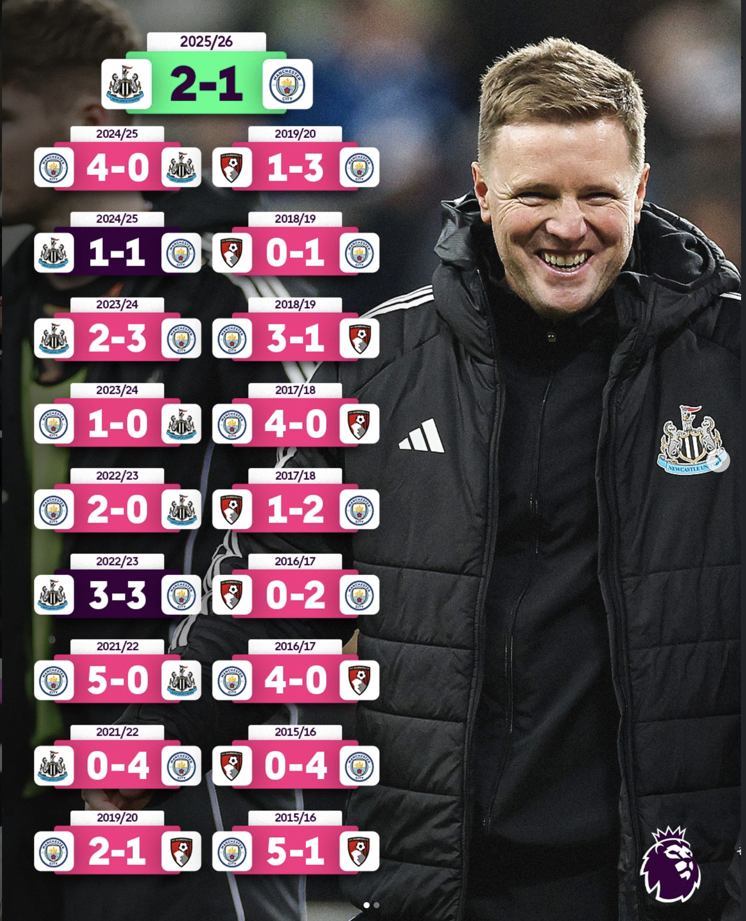 Gameweek 12: What I'm Thankful For, EPL Edition