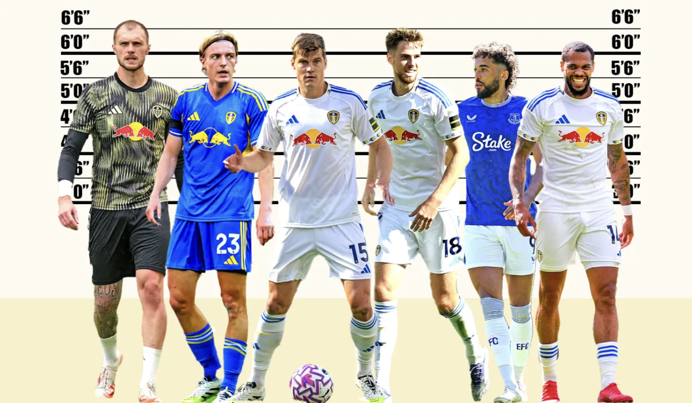 11 Premier League Figures & Their "Spotify Wrapped"